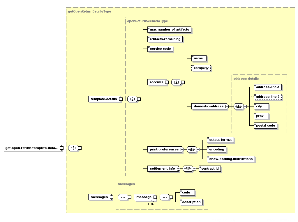 Get Open Return Template Details – Structure of the XML Response