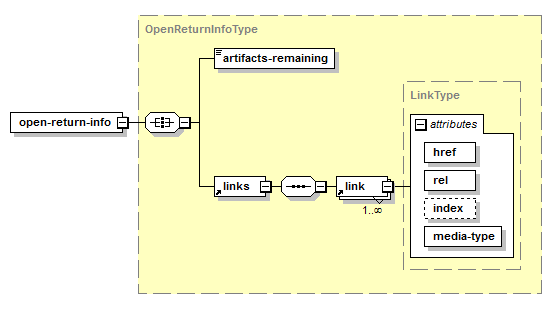 Create Open Return Template – Structure of the XML Response