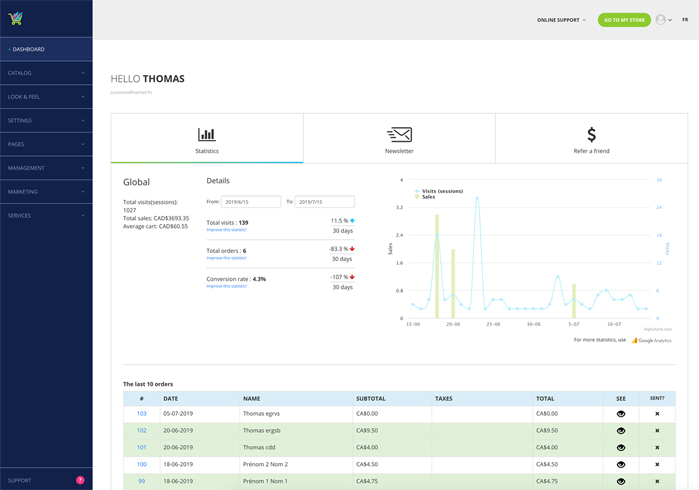 Panierdachat - Admin Panel - Tableau de bord