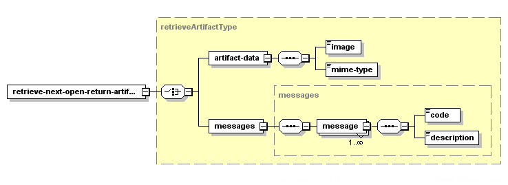 Obtenir les modèles génériques pour les envois retournés – Structure de la réponse XML