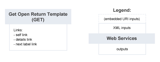 Get Open Return Template – Summary of Service