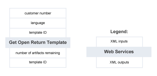 Get Open Return Template – Summary of Service